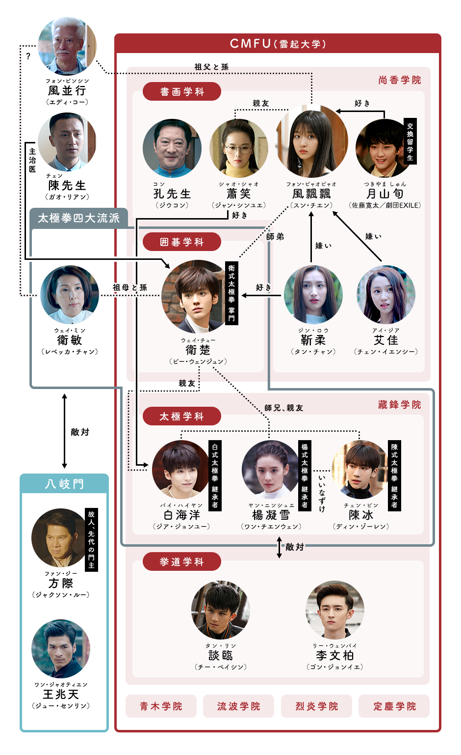 お嬢様 を お願い 相関 図